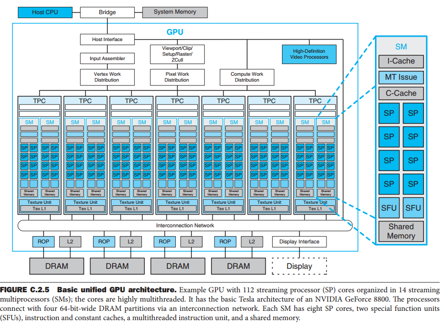 unified gpu